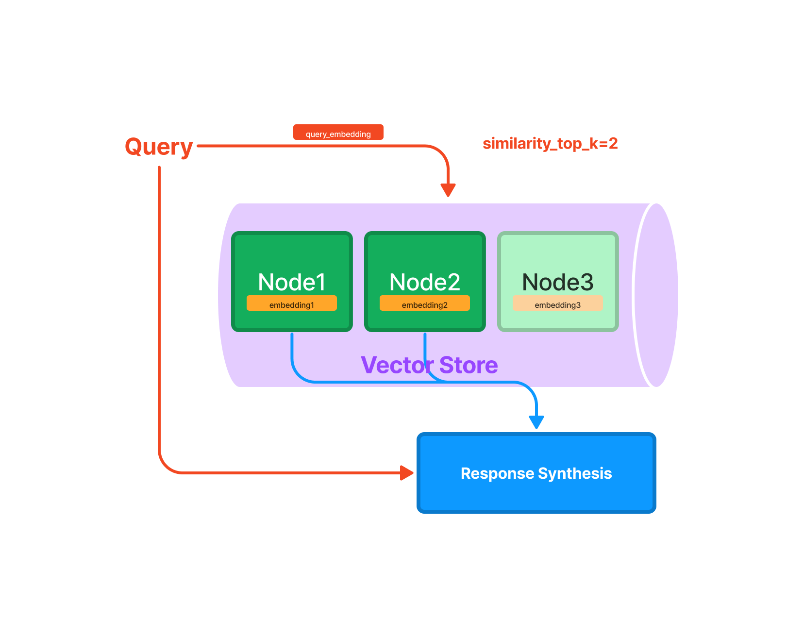 vector_store_query.webp